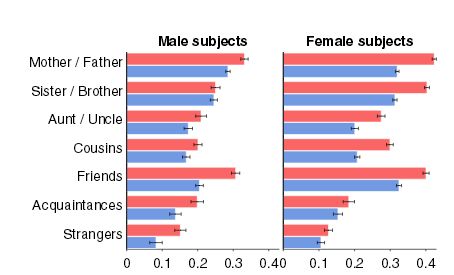 Dotyk_kobiety_mężczyźni
